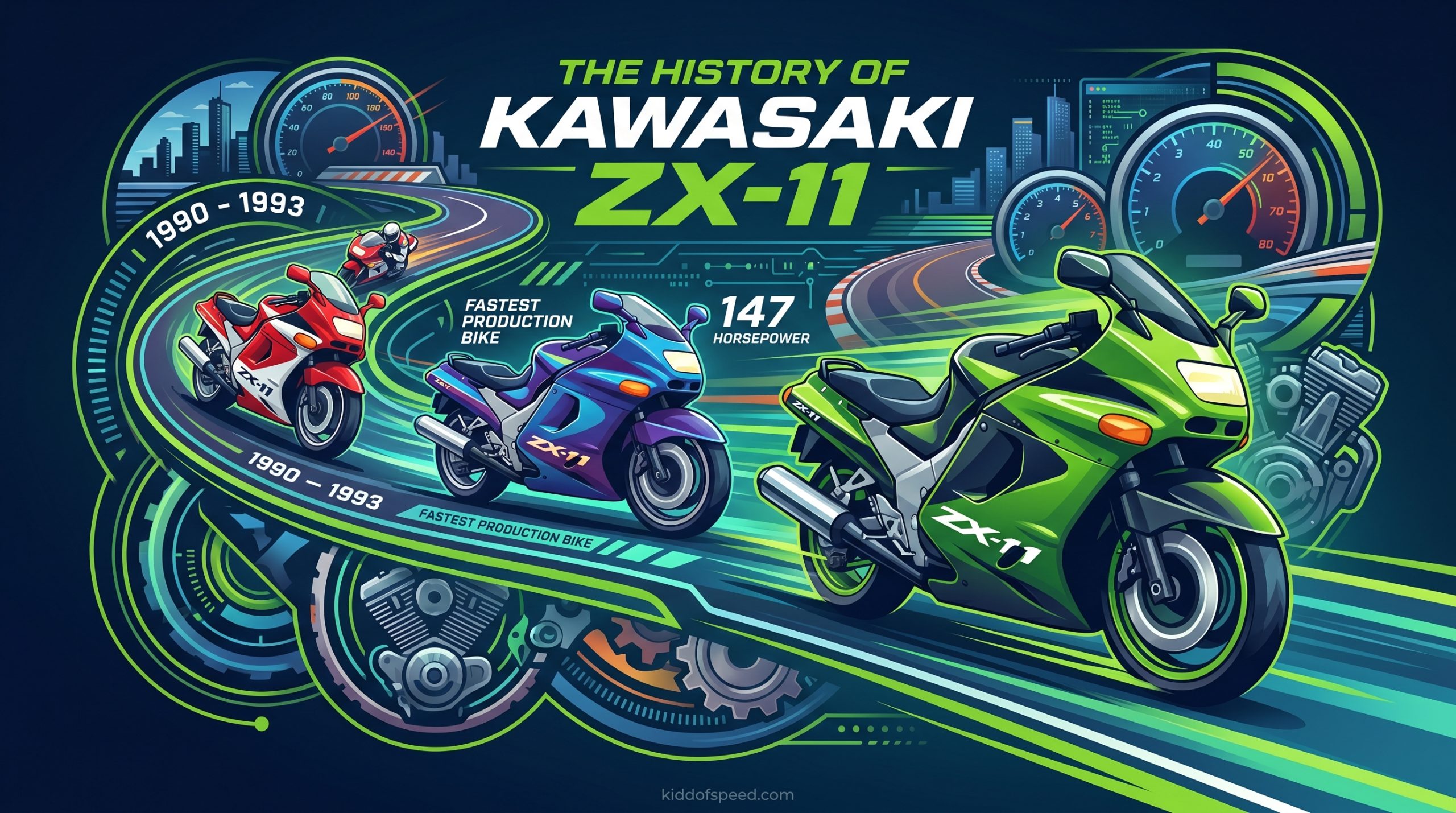 The History of Kawasaki ZX-11